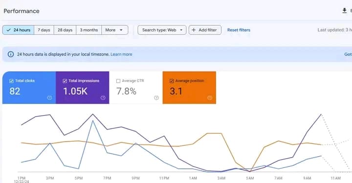 SEO Result Snapshot 11